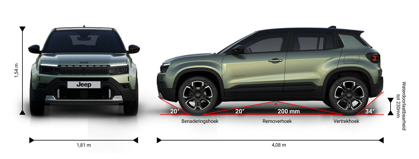 Jeep Avenger Technische Daten